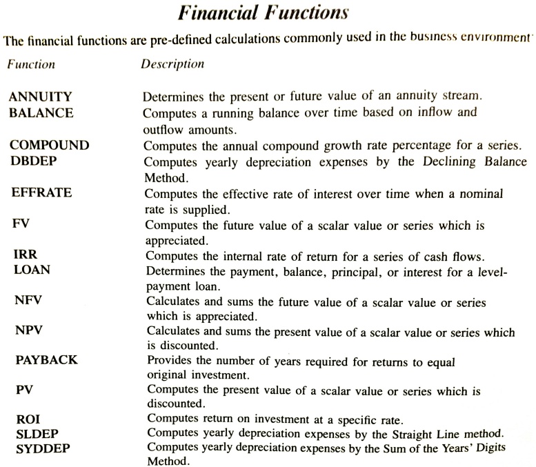 Financial Functions I programmed in FINAL.