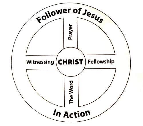 Wheel Illustration for Pastor Dave Stevenson's sermon "The Effective Pastor Endures Hardship" - 12/27/09